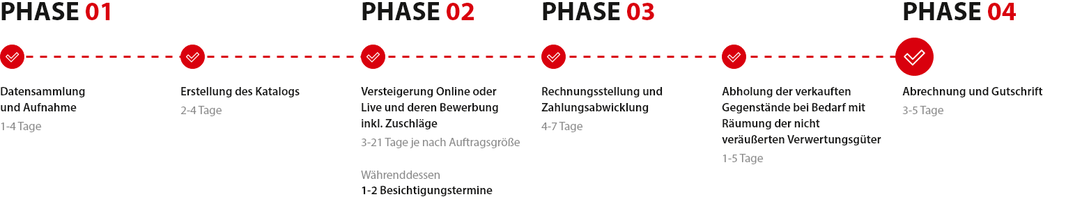 Auftrag-Anfrageformular